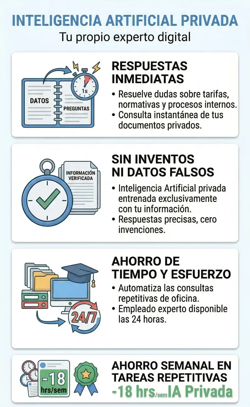 Sistema de IA privada entrenado con los datos de tu empresa