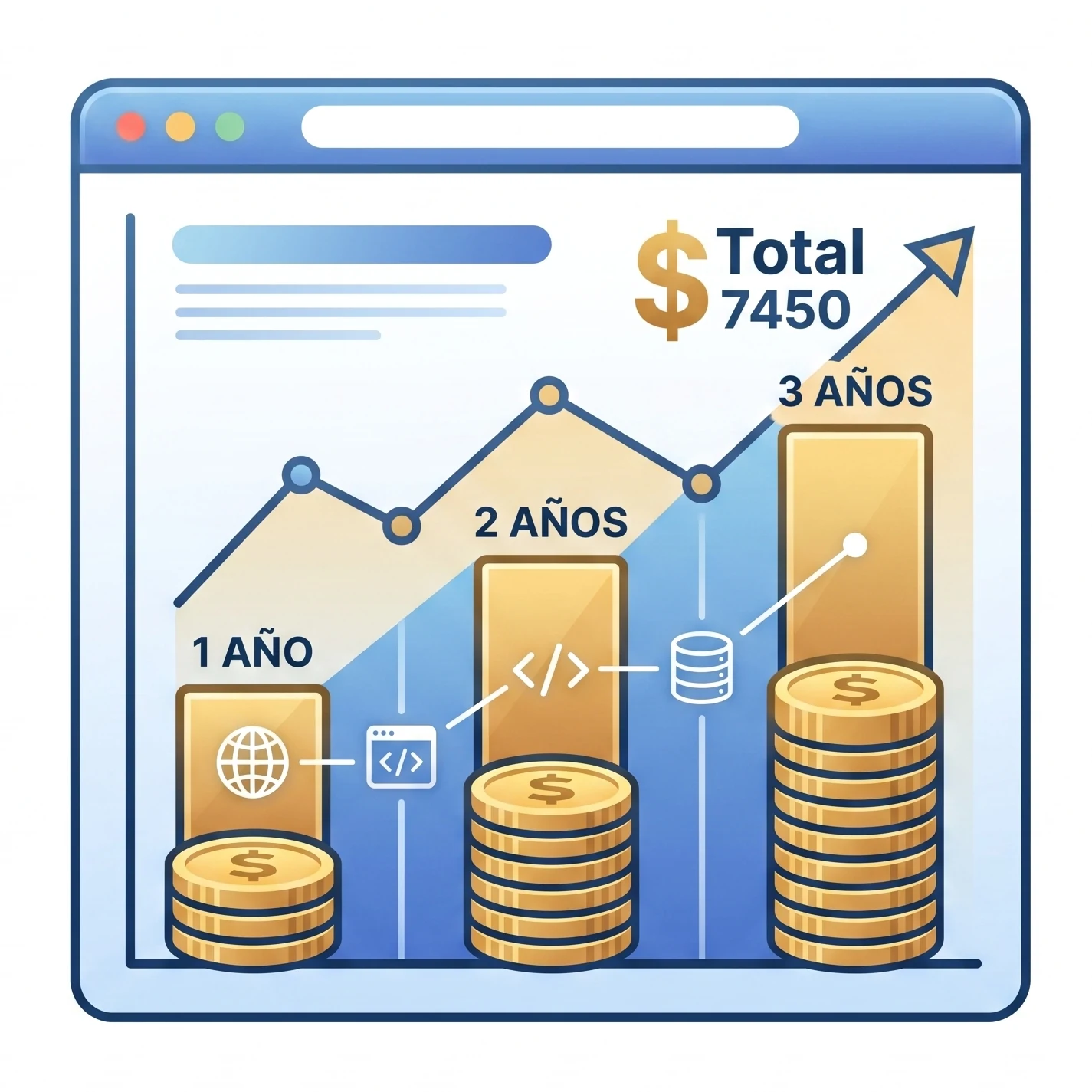 Captura de la calculadora coste real web a 3 años IMPERO comparando Wix, WordPress hosting y web a medida con costes ocultos
